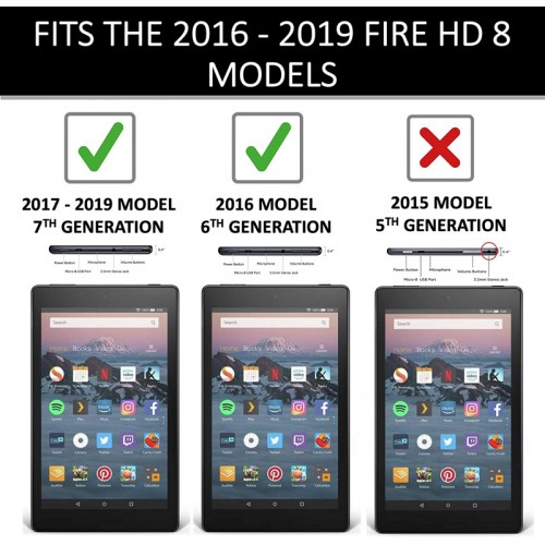 New Devices